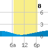 Independence Island tide chart for Wednesday, October 8, 2025