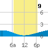 Independence Island tide chart for Thursday, October 9, 2025
