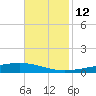 Independence Island tide chart for Wednesday, November 12, 2025