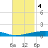 Independence Island tide chart for Tuesday, November 4, 2025