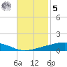Independence Island tide chart for Wednesday, November 5, 2025
