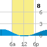 Independence Island tide chart for Saturday, November 8, 2025
