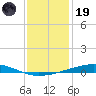 Independence Island tide chart for Friday, December 19, 2025