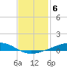 Independence Island tide chart for Saturday, December 6, 2025