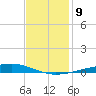 Independence Island tide chart for Tuesday, December 9, 2025