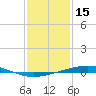 Independence Island tide chart for Thursday, January 15, 2026