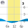 Independence Island tide chart for Saturday, January 3, 2026