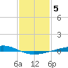 Independence Island tide chart for Monday, January 5, 2026