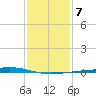 Independence Island tide chart for Wednesday, January 7, 2026