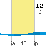 Independence Island tide chart for Thursday, February 12, 2026