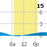 Independence Island tide chart for Sunday, March 15, 2026