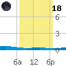 Independence Island tide chart for Wednesday, March 18, 2026