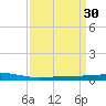 Independence Island tide chart for Monday, March 30, 2026