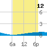 Independence Island tide chart for Sunday, April 12, 2026