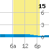 Independence Island tide chart for Wednesday, April 15, 2026