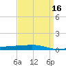 Independence Island tide chart for Thursday, April 16, 2026