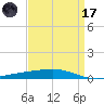 Independence Island tide chart for Friday, April 17, 2026