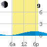Independence Island tide chart for Thursday, April 9, 2026
