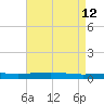 Independence Island tide chart for Tuesday, May 12, 2026