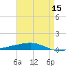 Independence Island tide chart for Friday, May 15, 2026