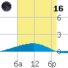 Independence Island tide chart for Saturday, May 16, 2026