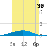 Independence Island tide chart for Saturday, May 30, 2026