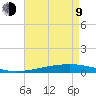 Independence Island tide chart for Saturday, May 9, 2026