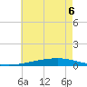 Independence Island tide chart for Saturday, June 6, 2026