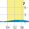 Independence Island tide chart for Sunday, June 7, 2026