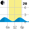 Bacon Bridge tide chart for Wednesday, January 20, 2021