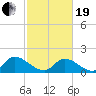 Bacon Bridge tide chart for Friday, February 19, 2021