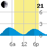 Bacon Bridge tide chart for Sunday, March 21, 2021