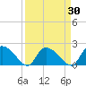 Bacon Bridge tide chart for Tuesday, March 30, 2021