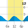 Bacon Bridge tide chart for Monday, April 12, 2021