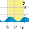 Bacon Bridge tide chart for Wednesday, April 7, 2021