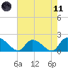 Bacon Bridge tide chart for Tuesday, May 11, 2021