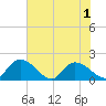 Bacon Bridge tide chart for Tuesday, June 1, 2021
