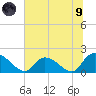 Bacon Bridge tide chart for Friday, July 9, 2021