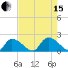 Bacon Bridge tide chart for Sunday, August 15, 2021