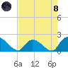Bacon Bridge tide chart for Sunday, August 8, 2021