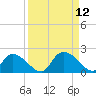 Bacon Bridge tide chart for Sunday, September 12, 2021