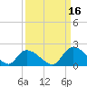 Bacon Bridge tide chart for Thursday, September 16, 2021
