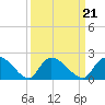 Bacon Bridge tide chart for Tuesday, September 21, 2021