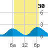 Bacon Bridge tide chart for Thursday, September 30, 2021