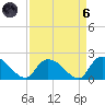Bacon Bridge tide chart for Monday, September 6, 2021