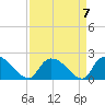 Bacon Bridge tide chart for Tuesday, September 7, 2021