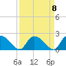 Bacon Bridge tide chart for Wednesday, September 8, 2021
