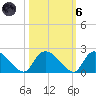 Bacon Bridge tide chart for Wednesday, October 6, 2021
