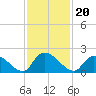 Bacon Bridge tide chart for Saturday, November 20, 2021