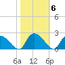 Bacon Bridge tide chart for Saturday, November 6, 2021